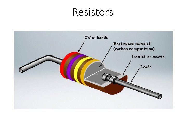 Resistors 