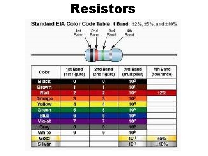 Resistors 