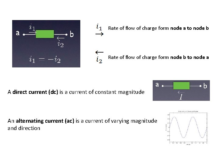 Rate of flow of charge form node a to node b Rate of flow