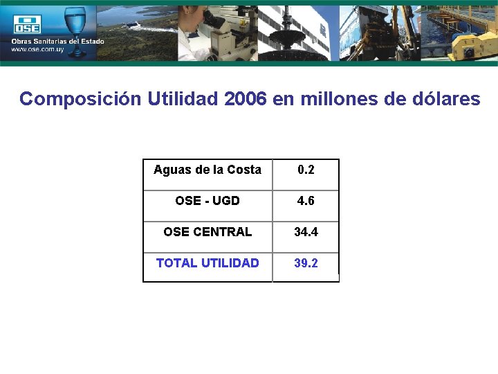 Composición Utilidad 2006 en millones de dólares Aguas de la Costa 0. 2 OSE