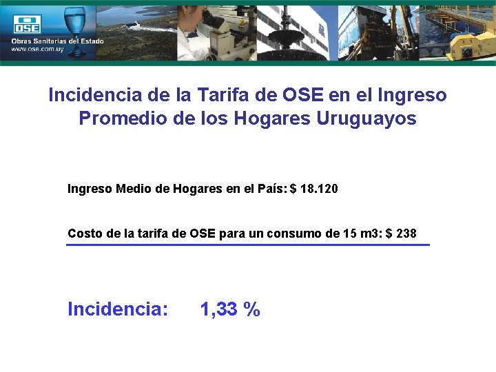 Incidencia de la Tarifa de OSE en el Ingreso Promedio de los Hogares Uruguayos