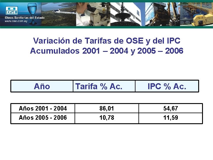 Variación de Tarifas de OSE y del IPC Acumulados 2001 – 2004 y 2005