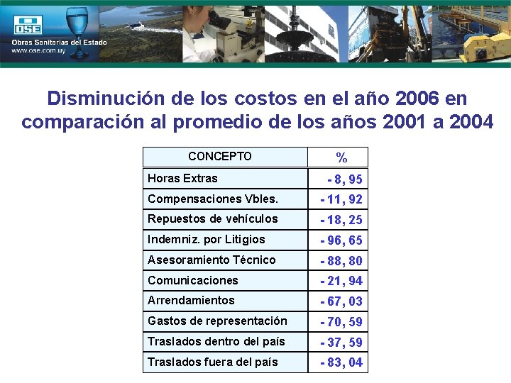 Disminución de los costos en el año 2006 en comparación al promedio de los