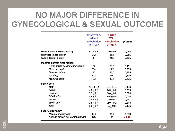 NO MAJOR DIFFERENCE IN GYNECOLOGICAL & SEXUAL OUTCOME 