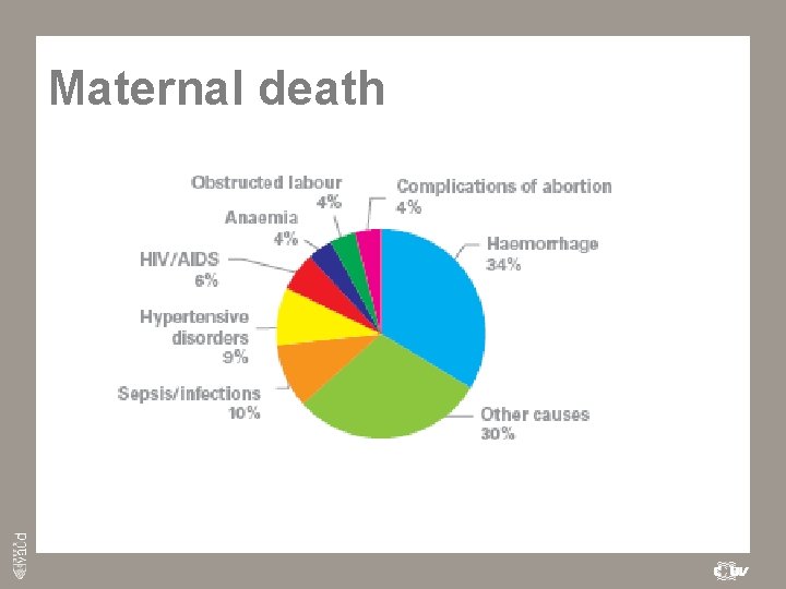 Maternal death 