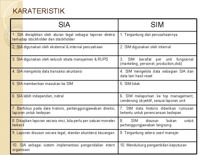 KARATERISTIK SIA SIM 1. SIA diwajibkan oleh aturan legal sebagai laporan direksi terhadap stockholder