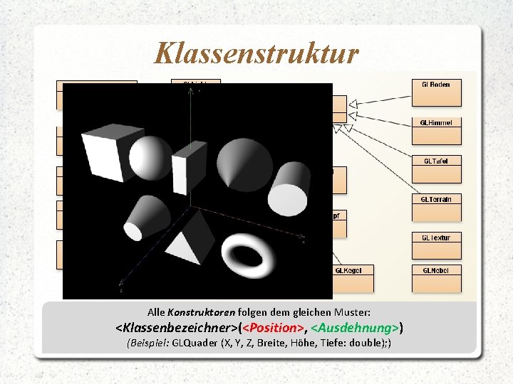 Klassenstruktur Alle Konstruktoren folgen dem gleichen Muster: <Klassenbezeichner>(<Position>, <Ausdehnung>) (Beispiel: GLQuader (X, Y, Z,