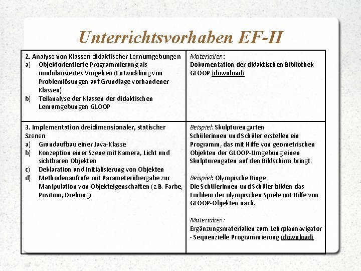 Unterrichtsvorhaben EF-II 2. Analyse von Klassen didaktischer Lernumgebungen a) Objektorientierte Programmierung als modularisiertes Vorgehen