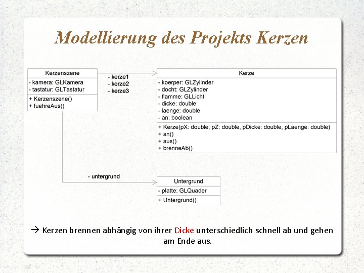 Modellierung des Projekts Kerzen à Kerzen brennen abhängig von ihrer Dicke unterschiedlich schnell ab