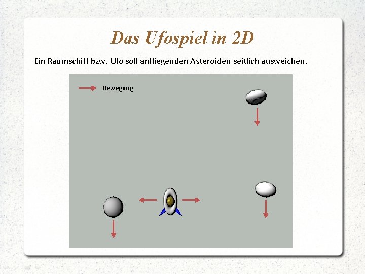 Das Ufospiel in 2 D Ein Raumschiff bzw. Ufo soll anfliegenden Asteroiden seitlich ausweichen.