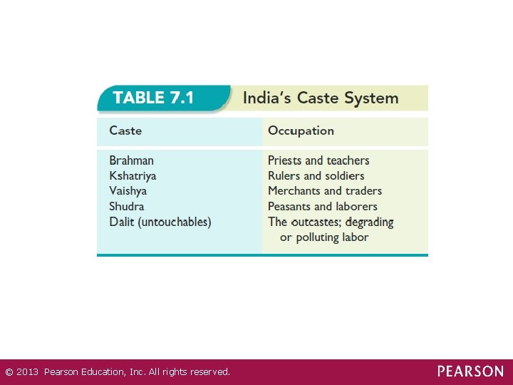 © 2013 Pearson Education, Inc. All rights reserved. 