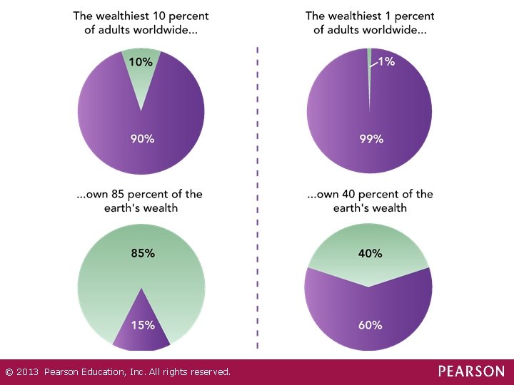 © 2013 Pearson Education, Inc. All rights reserved. 