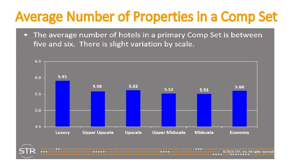 Average Number of Properties in a Comp Set 