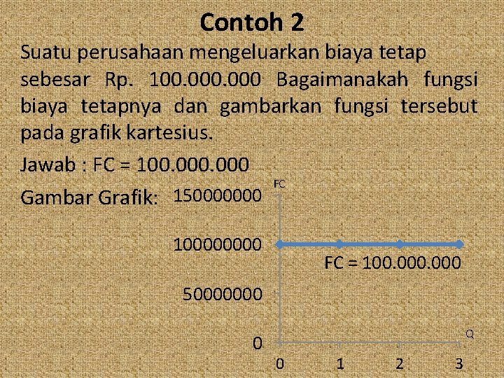 Contoh 2 Suatu perusahaan mengeluarkan biaya tetap sebesar Rp. 100. 000 Bagaimanakah fungsi biaya