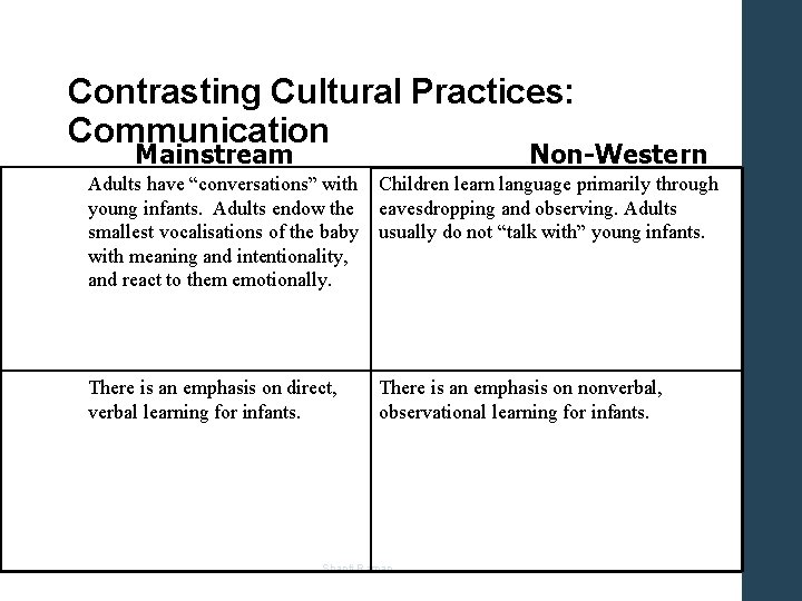 Contrasting Cultural Practices: Communication Mainstream Non-Western Adults have “conversations” with young infants. Adults endow