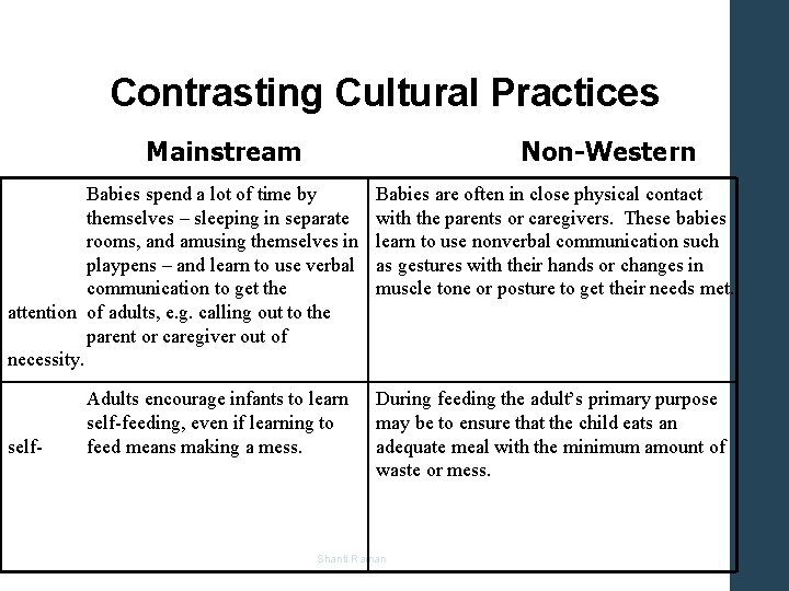 Contrasting Cultural Practices Mainstream Non-Western Babies spend a lot of time by themselves –