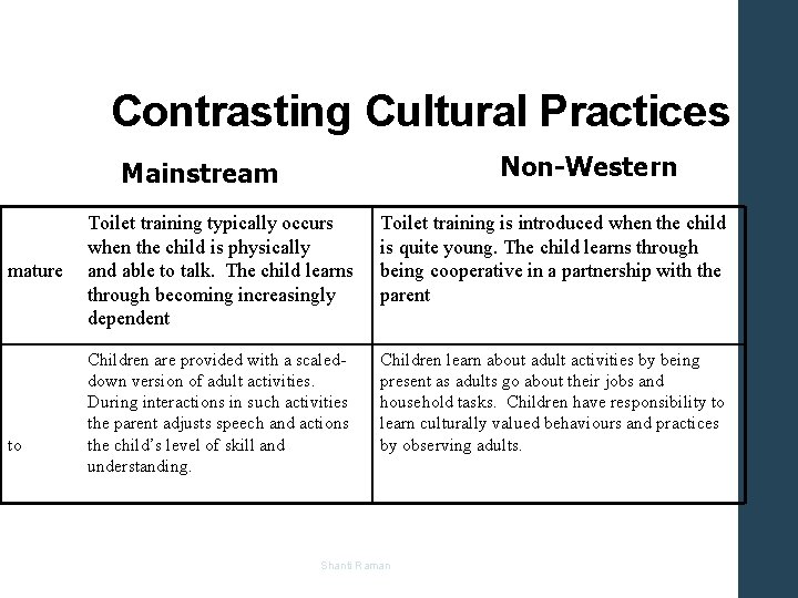 Contrasting Cultural Practices Non-Western Mainstream mature to Toilet training typically occurs when the child