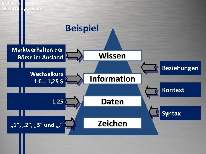 II. Aufzug Wissenspyramide © PROJECT CONSULT Unternehmensberatung Dr. Ulrich Kampffmeyer Gmb. H 2011 /