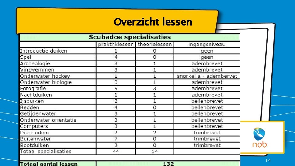 Overzicht lessen Scubadoe 2020 Tiel – Oss - Thuis 14 
