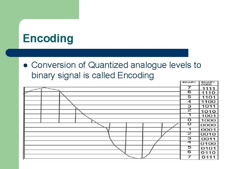 Encoding l Conversion of Quantized analogue levels to binary signal is called Encoding 