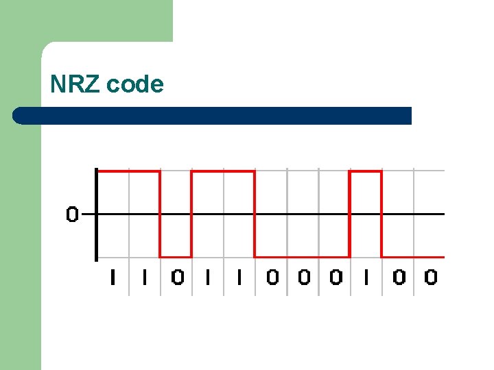 NRZ code 