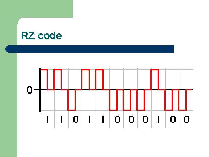 RZ code 