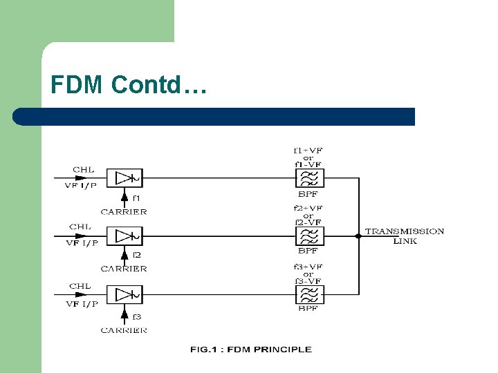 FDM Contd… 