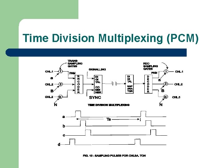 Time Division Multiplexing (PCM) 