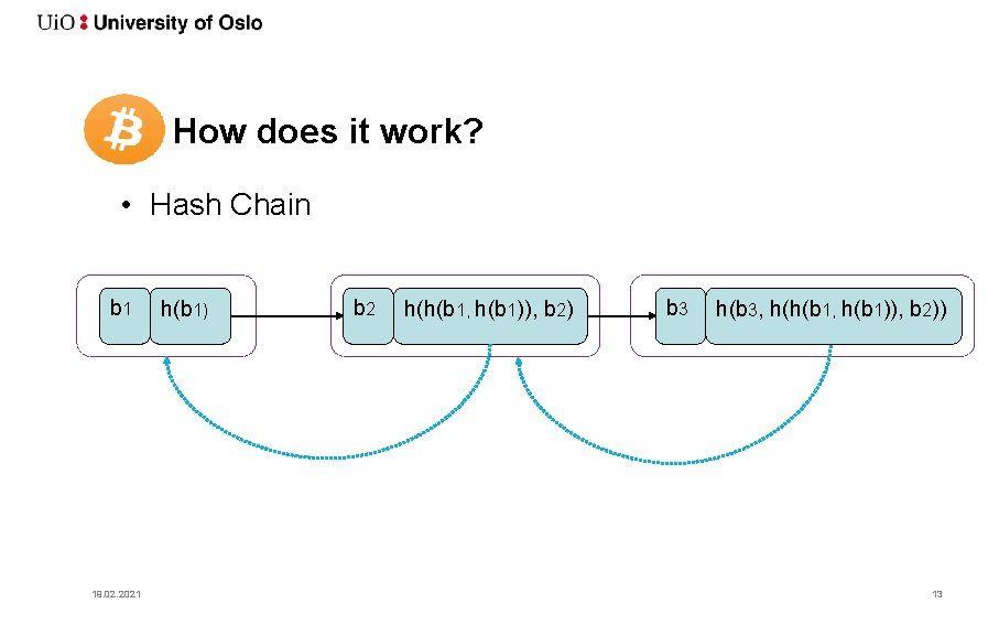 How does it work? • Hash Chain b 1 19. 02. 2021 h(b 1)