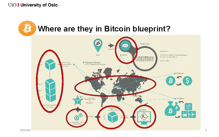 Where are they in Bitcoin blueprint? 19. 02. 2021 6 