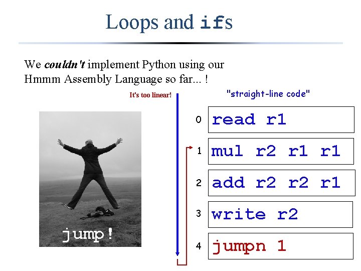 Loops and ifs We couldn't implement Python using our Hmmm Assembly Language so far.