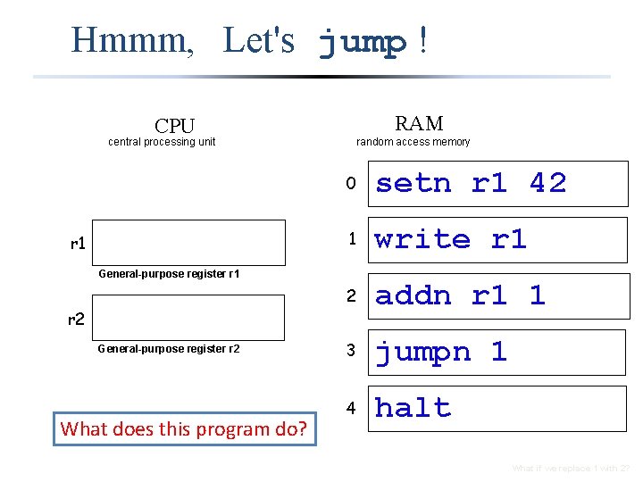 Hmmm, Let's jump ! CPU central processing unit r 1 RAM random access memory