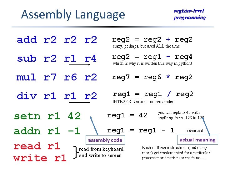 Assembly Language register-level programming add r 2 r 2 reg 2 = reg 2