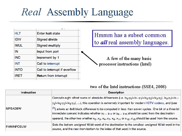 Real Assembly Language Hmmm has a subset common to all real assembly languages. A