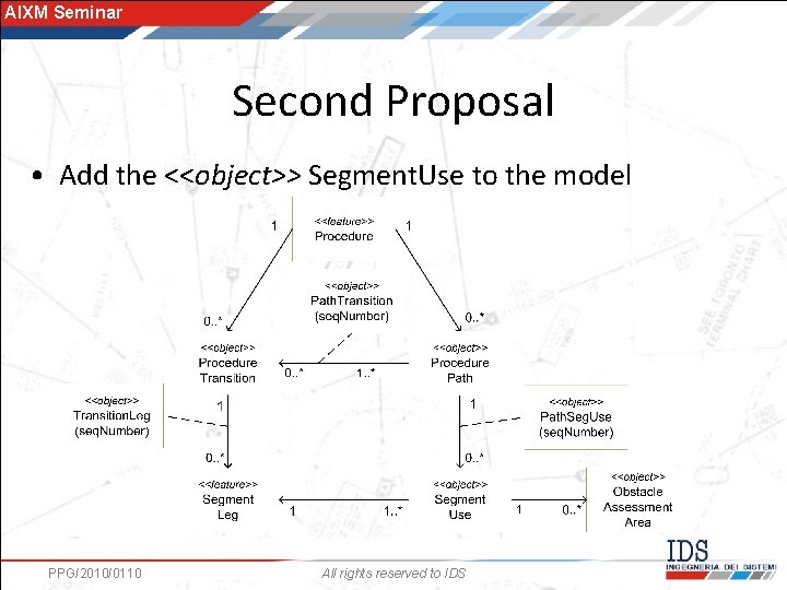 AIXM Seminar Second Proposal • Add the <<object>> Segment. Use to the model PPG/2010/0110