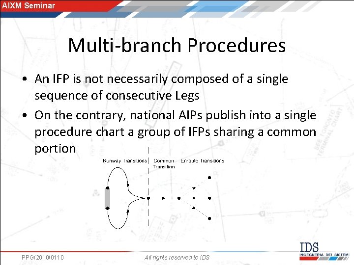 AIXM Seminar Multi-branch Procedures • An IFP is not necessarily composed of a single