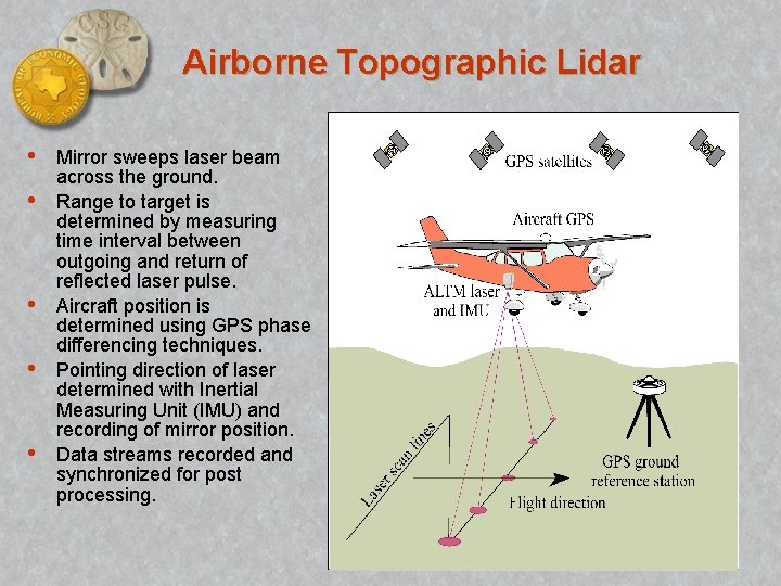 Airborne Topographic Lidar • • • Mirror sweeps laser beam across the ground. Range
