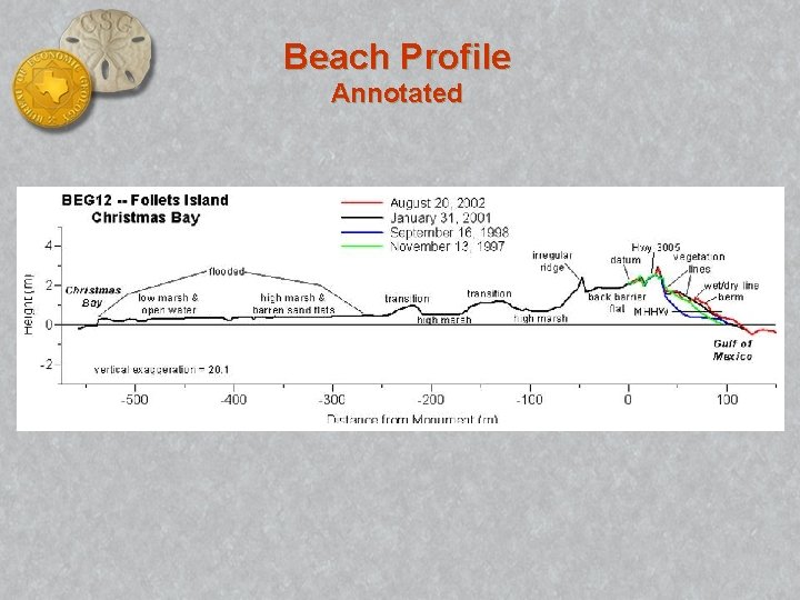 Beach Profile Annotated 