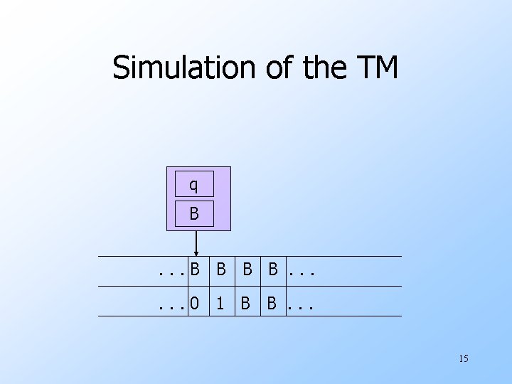 Simulation of the TM q B. . . B B. . . 0 1