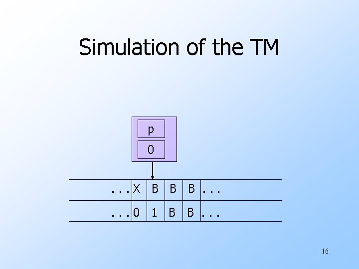 Simulation of the TM p 0. . . X B B B. . .