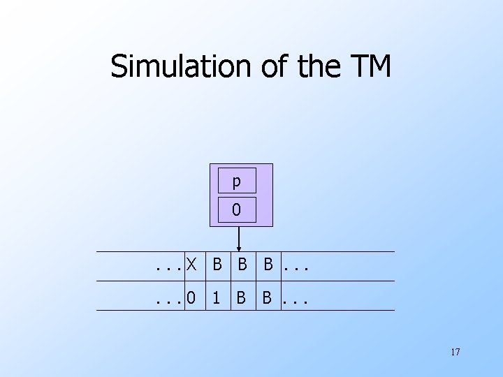 Simulation of the TM p 0. . . X B B B. . .