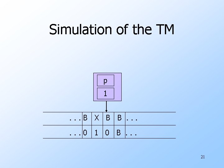 Simulation of the TM p 1. . . B X B B. . .