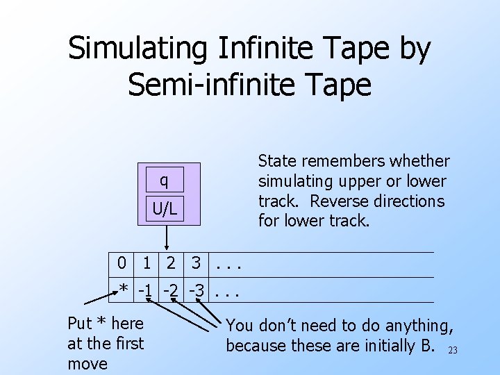 Simulating Infinite Tape by Semi-infinite Tape State remembers whether simulating upper or lower track.