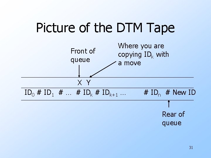 Picture of the DTM Tape Front of queue Where you are copying IDk with