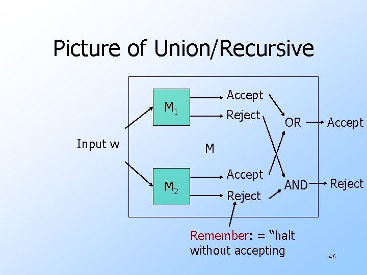Picture of Union/Recursive Accept M 1 Input w Reject OR Accept AND Reject M