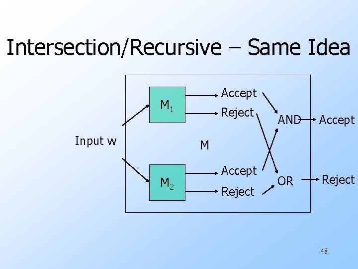 Intersection/Recursive – Same Idea Accept M 1 Input w Reject AND Accept OR Reject