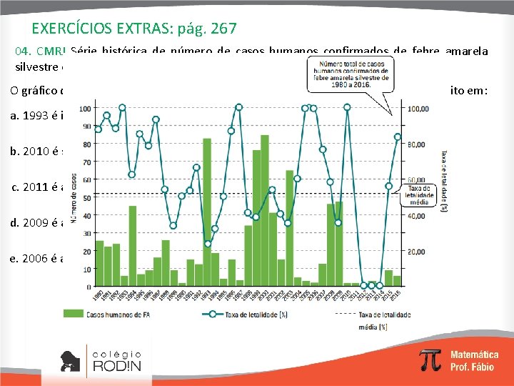 EXERCÍCIOS EXTRAS: pág. 267 04. CMRJ Série histórica de número de casos humanos confirmados