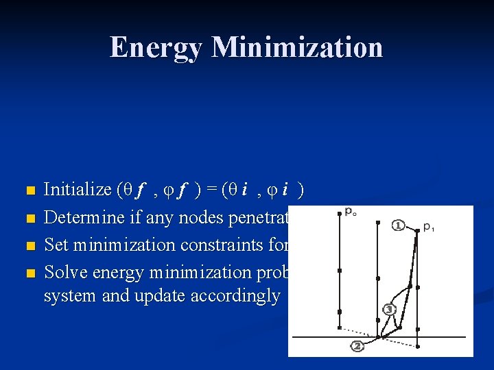 Energy Minimization n n Initialize (θ f , φ f ) = (θ i