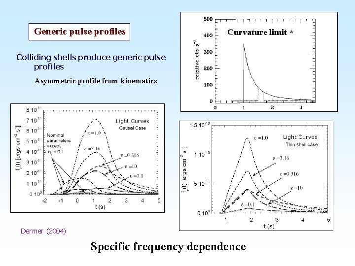 Generic pulse profiles Curvature limit Colliding shells produce generic pulse profiles Asymmetric profile from