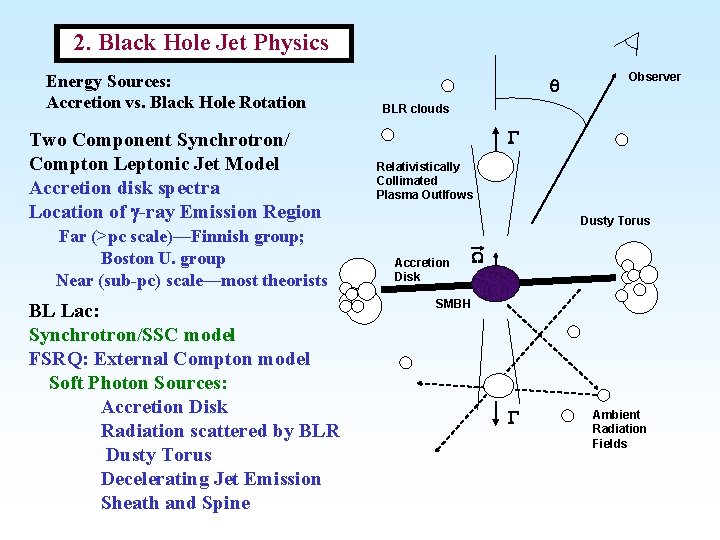2. Black Hole Jet Physics Energy Sources: Accretion vs. Black Hole Rotation Two Component